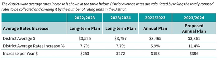 AP CD district rates table 9 Mar 23.jpg