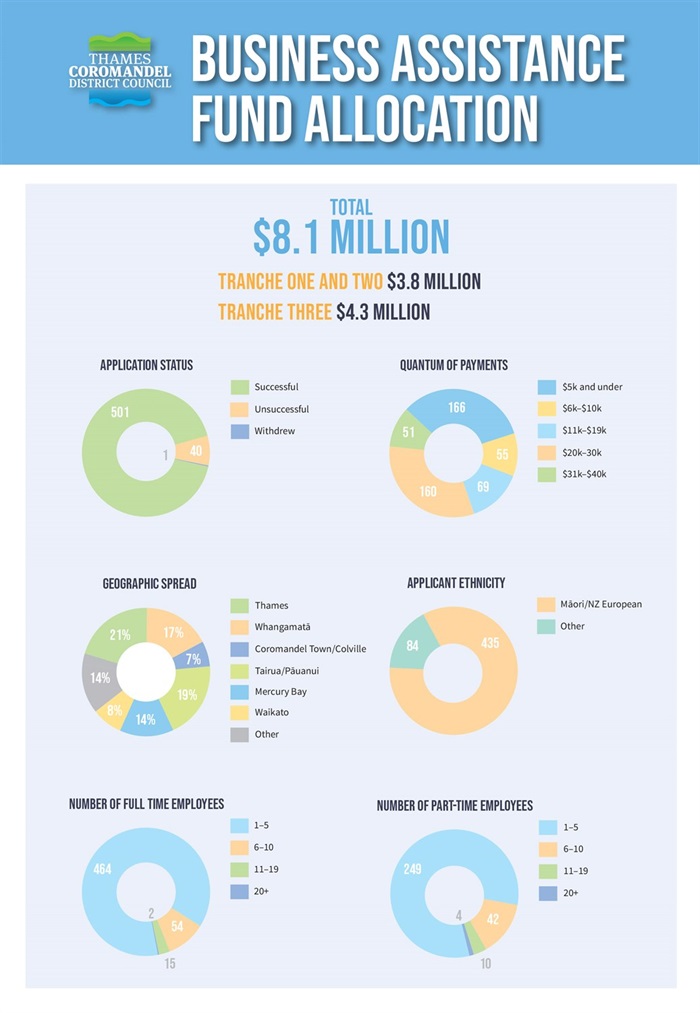 Business Fund Distribution_INFOGRAPHIC 2023.jpg