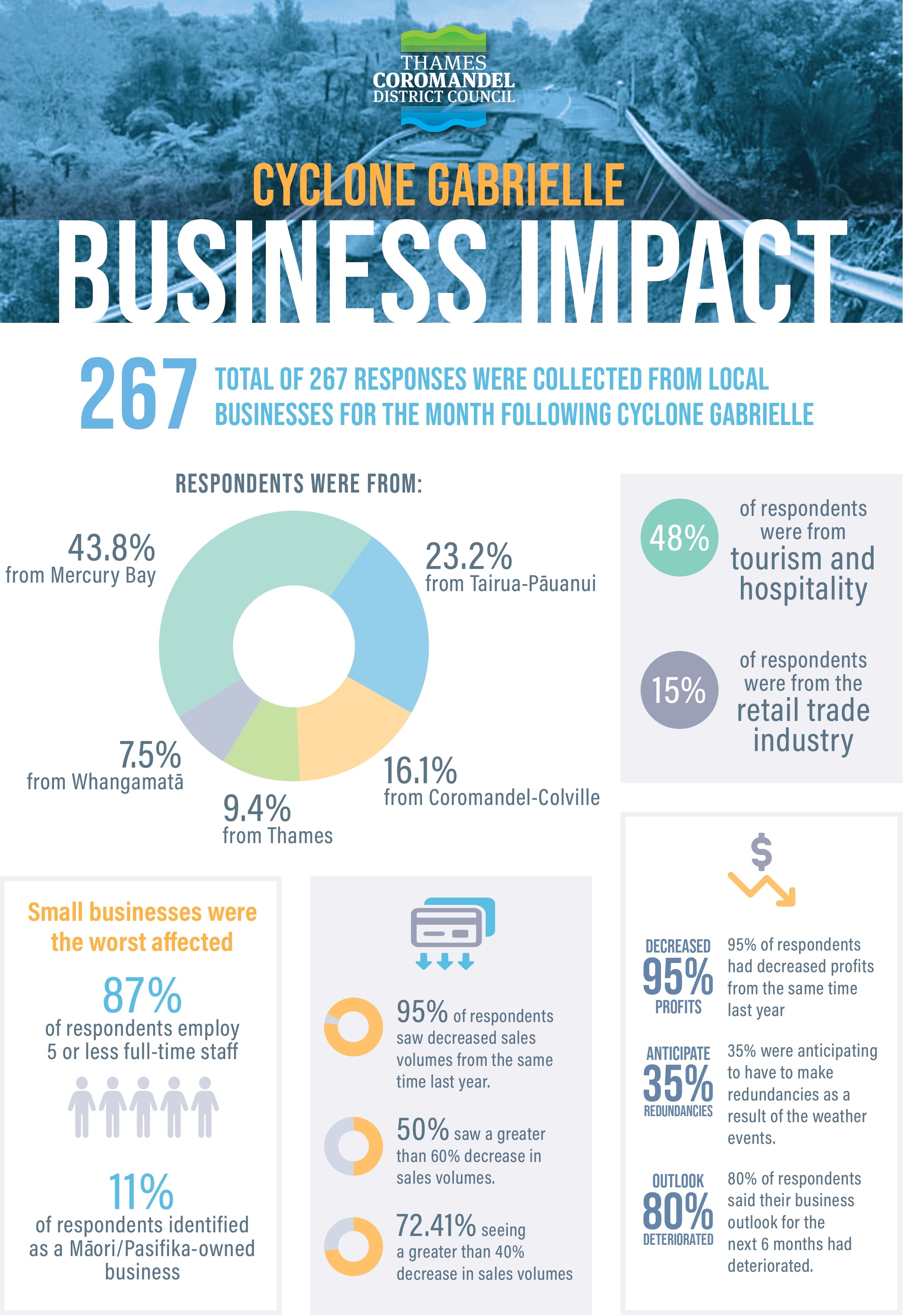 Cyclone Gabrielle Business Impact_INFOGRAPHIC 2023_PROOF1_page-0001.jpg