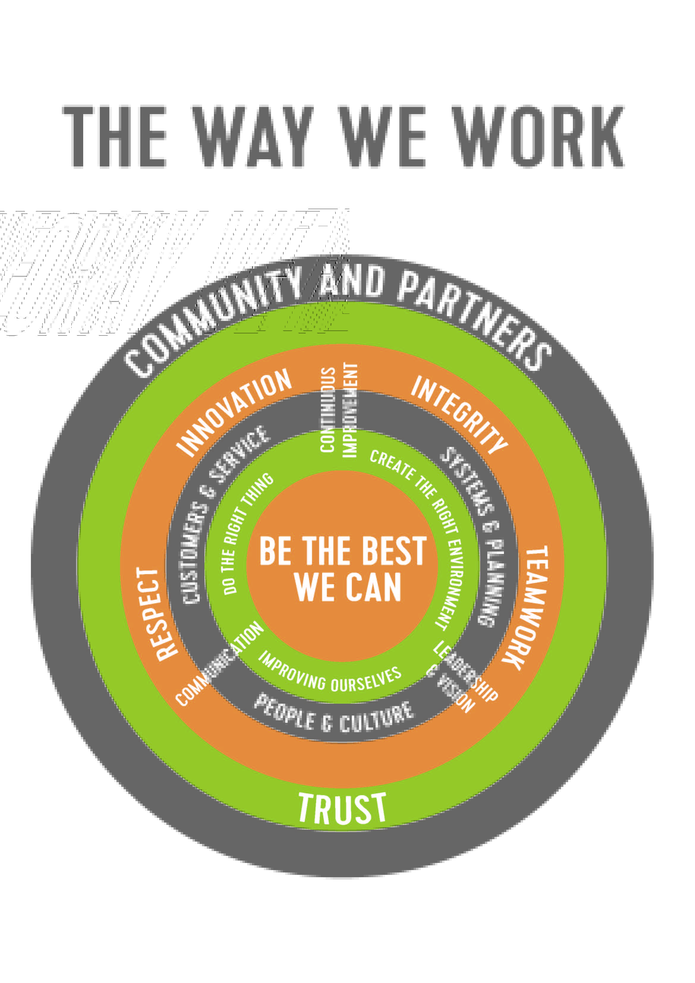 The Way We Work Poster - A3.jpg