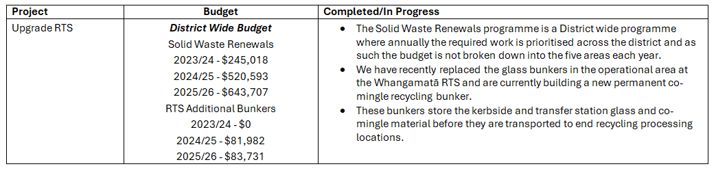 Whangamatā CB Projects - 2.PNG