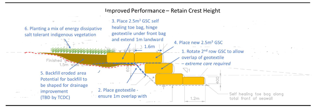 Brophys Beach sandbag wall concept plan 11 July 2023.png