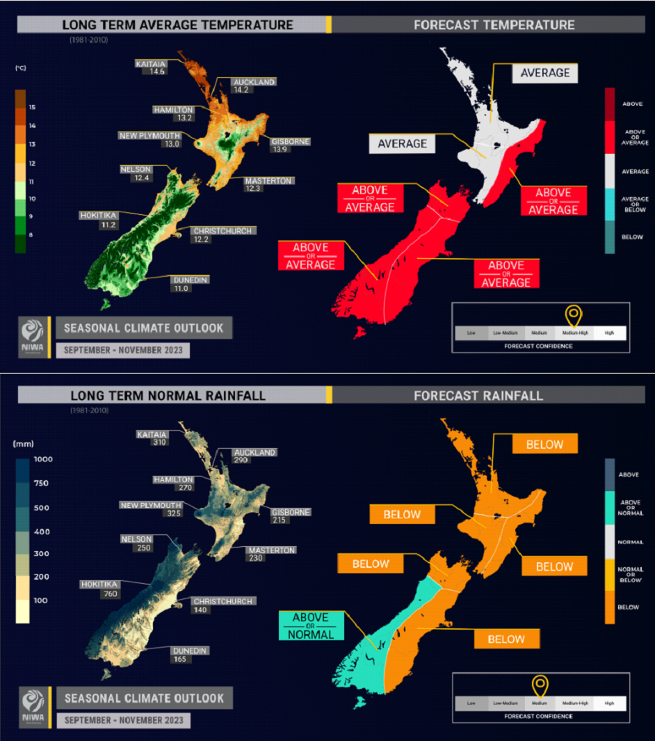 NIWA forecast Dec 23.png