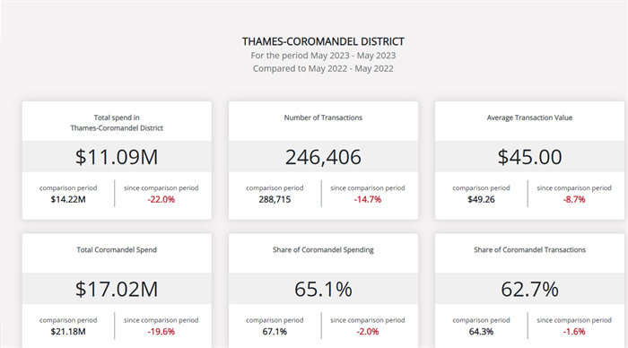 Spending data TCDC May 2023.png