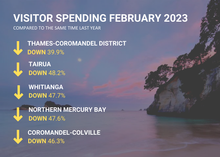 Visitor spend decrease infographic.png