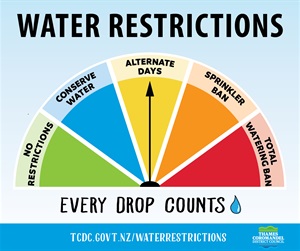 Water Restriction - Alternate Days graphic