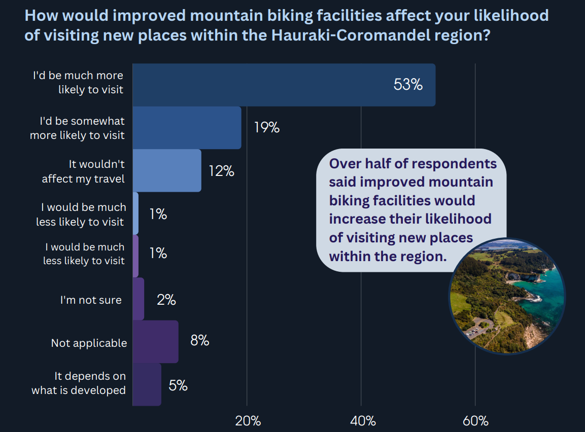 2023-10-31 18_05_32-Draft Biking Strategy Response September23 and 9 more pages - Work - Microsoft .png