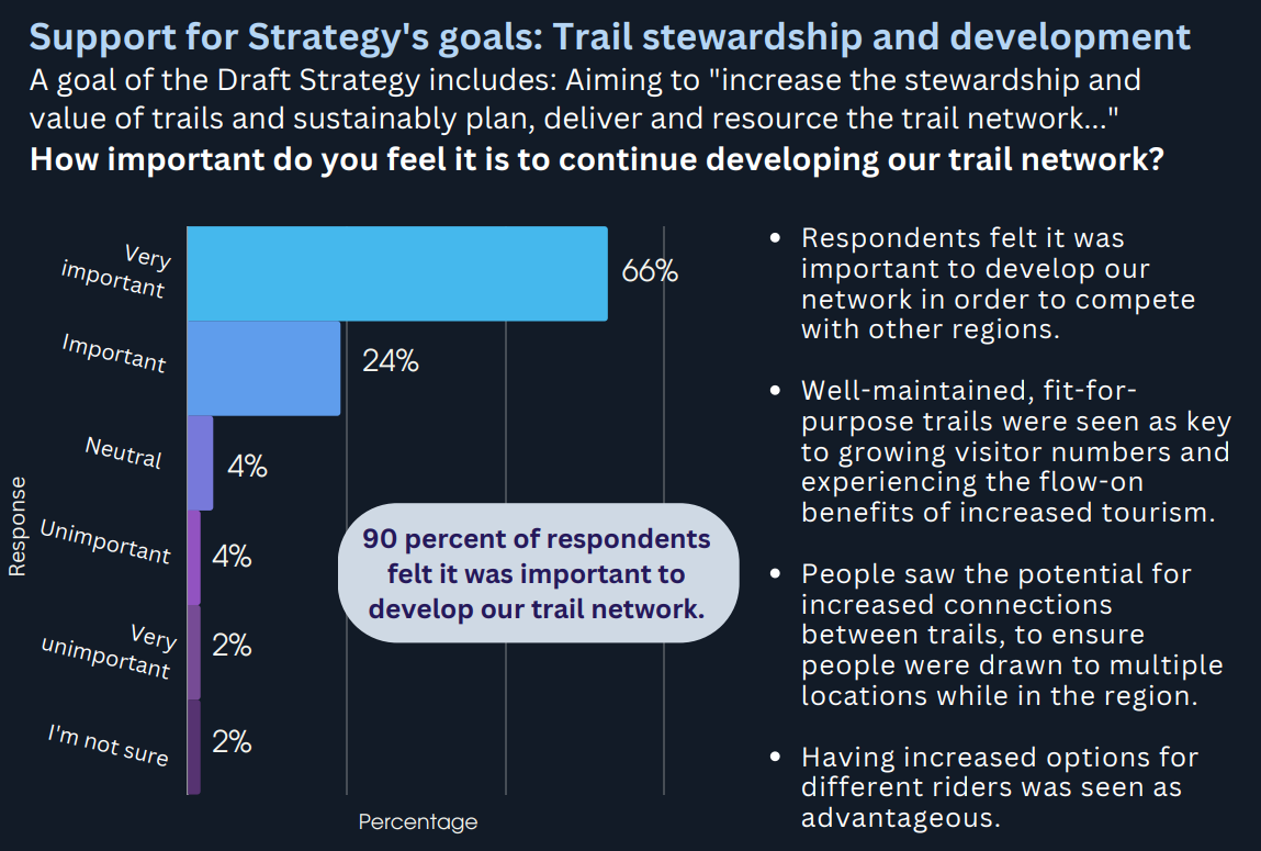 2023-10-31 18_06_57-Draft Biking Strategy Response September23 and 9 more pages - Work - Microsoft .png