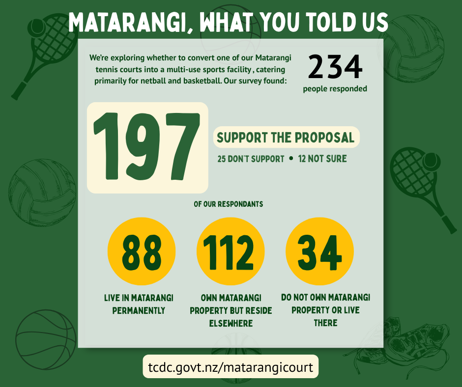 Matarangi tennis court feedback.png