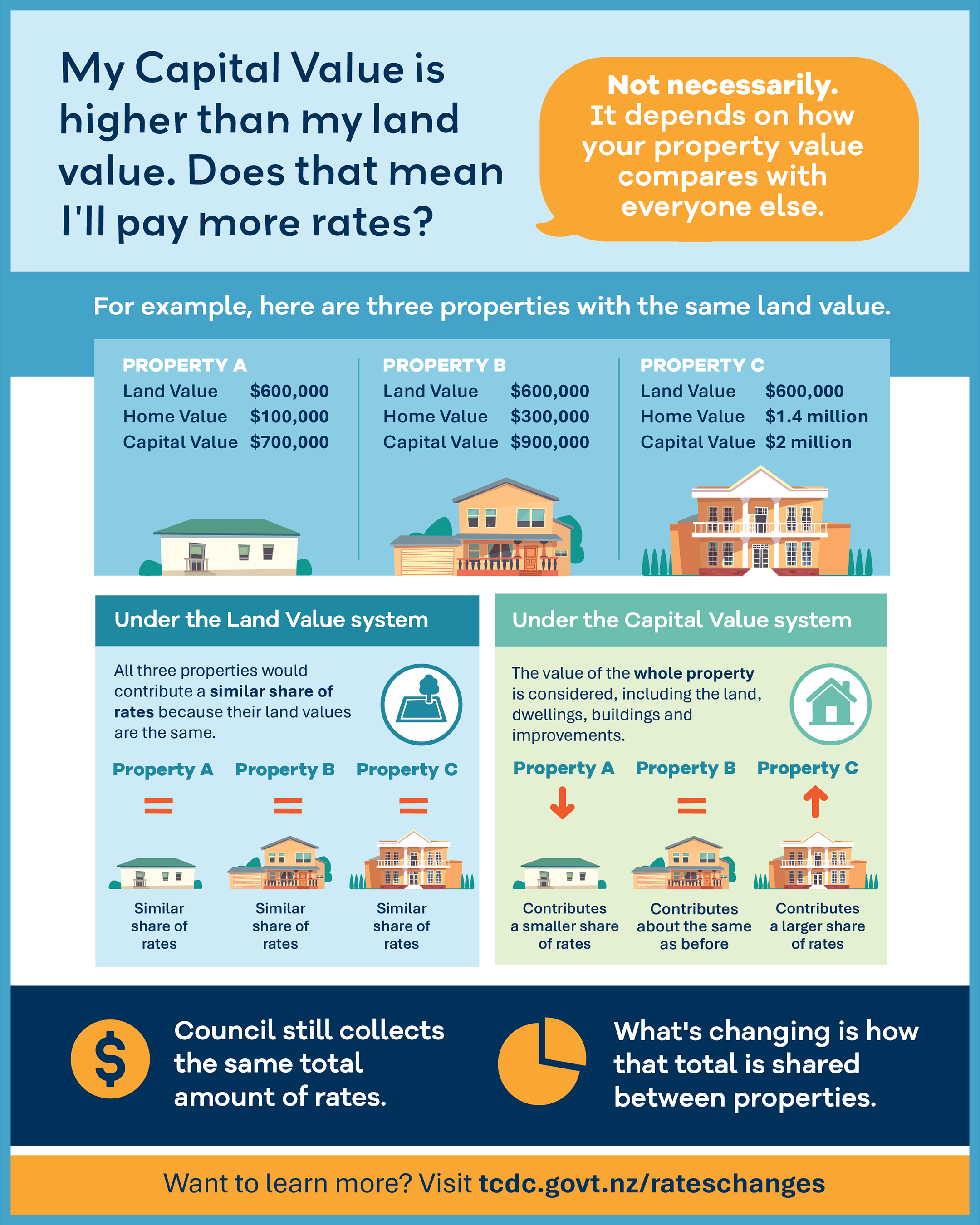 tcdc_rating-system-change_infographic.png