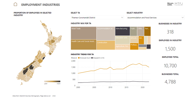 Youth-employment-dashboard.png