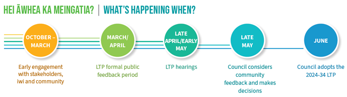 simple-timeline.png