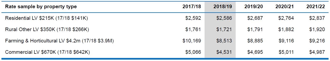 Thames-rates.jpg