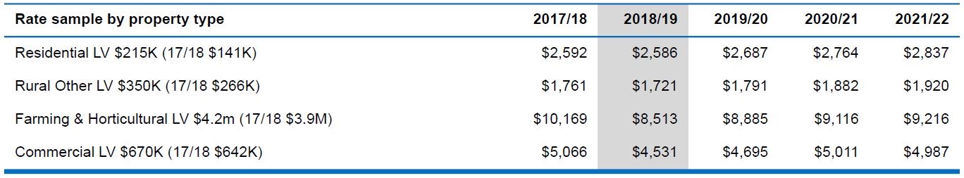 Thames-rates.jpg