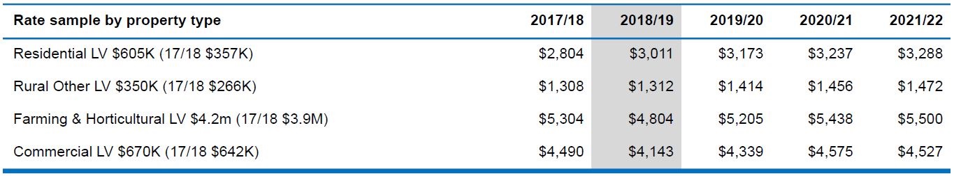 Whangamata-rates.jpg