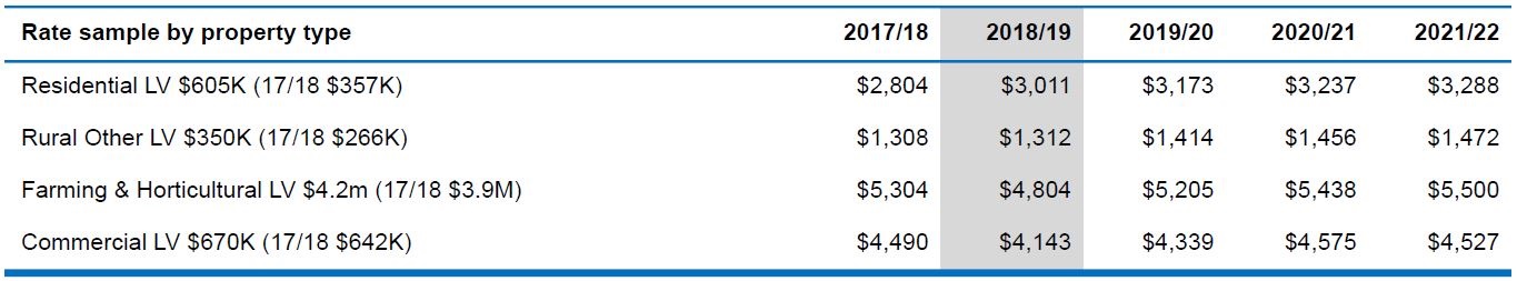Whangamata-rates.jpg