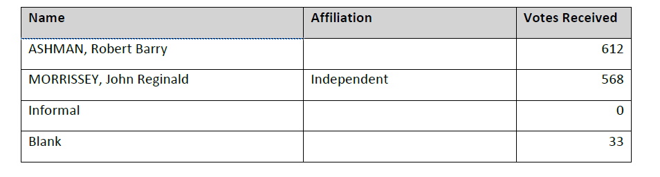coro-ward.png