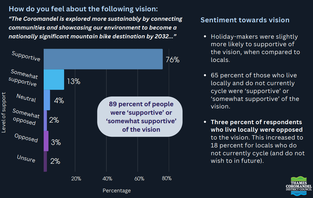 2023-10-31 17_57_45-Draft Biking Strategy Response September23 and 7 more pages - Work - Microsoft .png