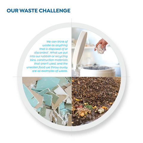 Waste Challenge B latest.png