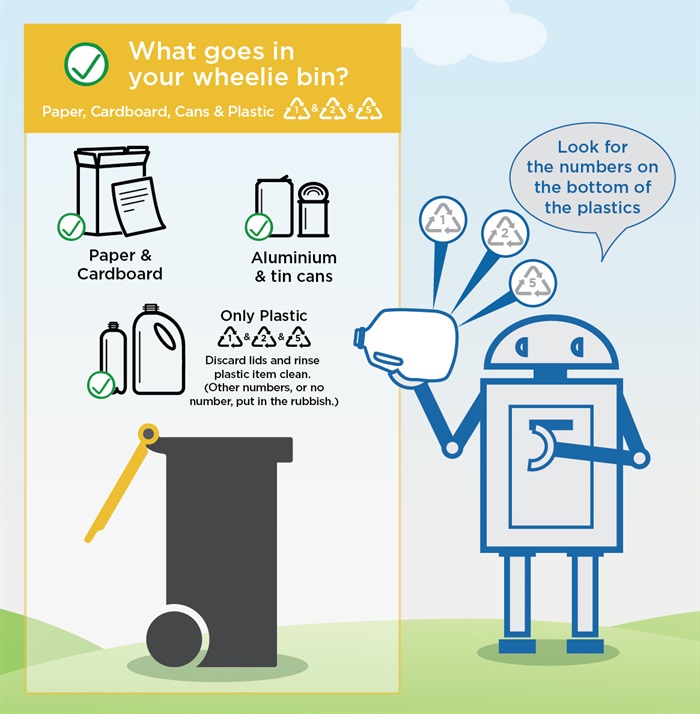What goes in your wheelie bin.jpg