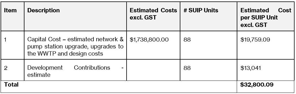 Hahei-wastewater-est-costs-table.jpg