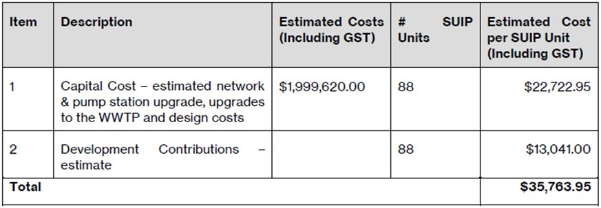 Hāhei-wasterwater-costs-w-GST.jpg