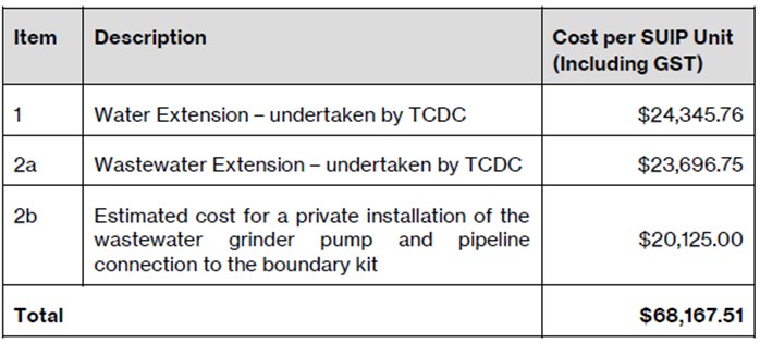 Wharekaho-total-costs-w-GST.jpg