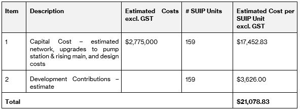 Wharekaho-wastewater-ext-costs.jpg