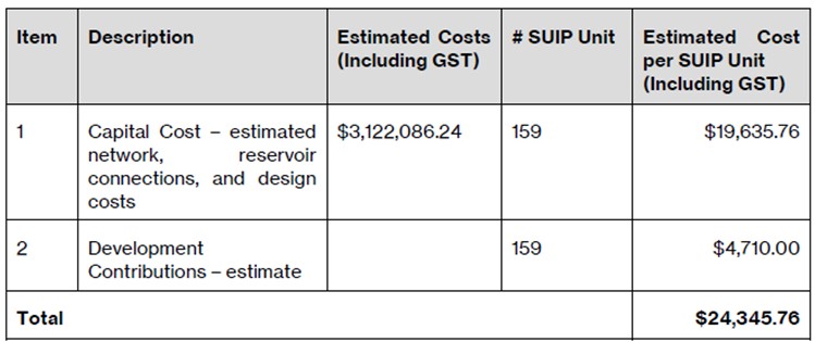 Wharekaho-water-costs-w-GST.jpg