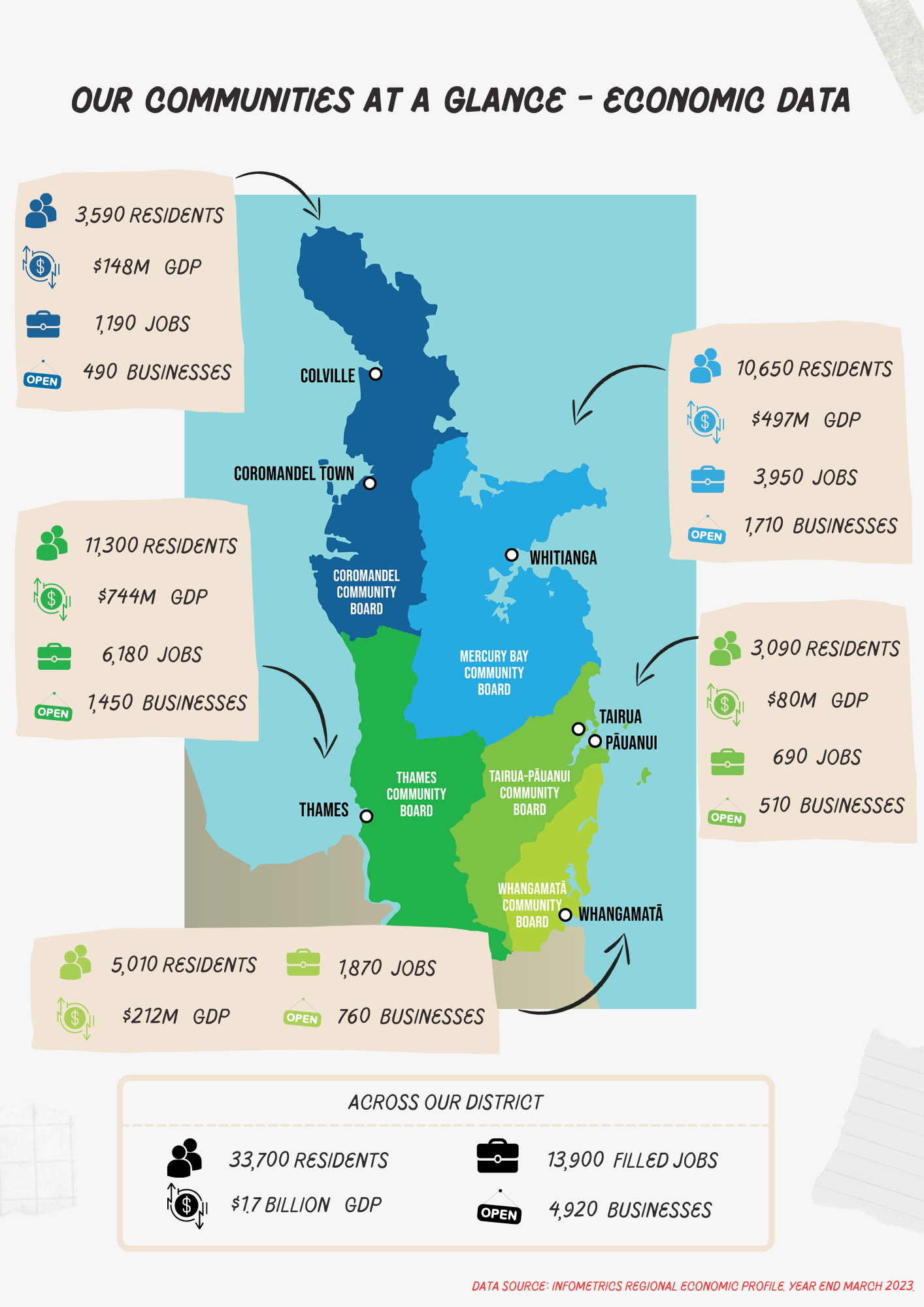 Our communities at a glance - Economic Data (1).png