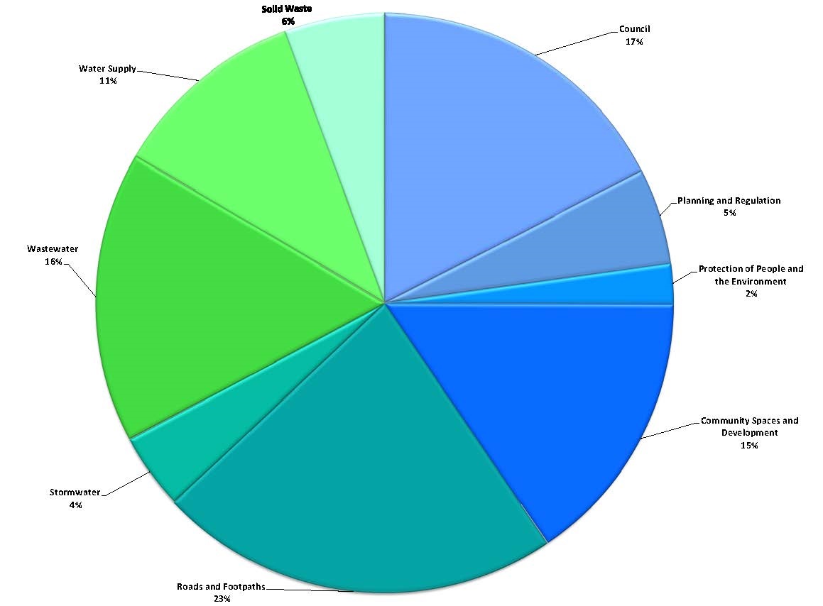 Pie chart 2.jpg