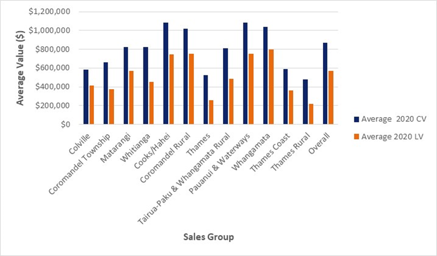 Valuation changes 2017-2020.png