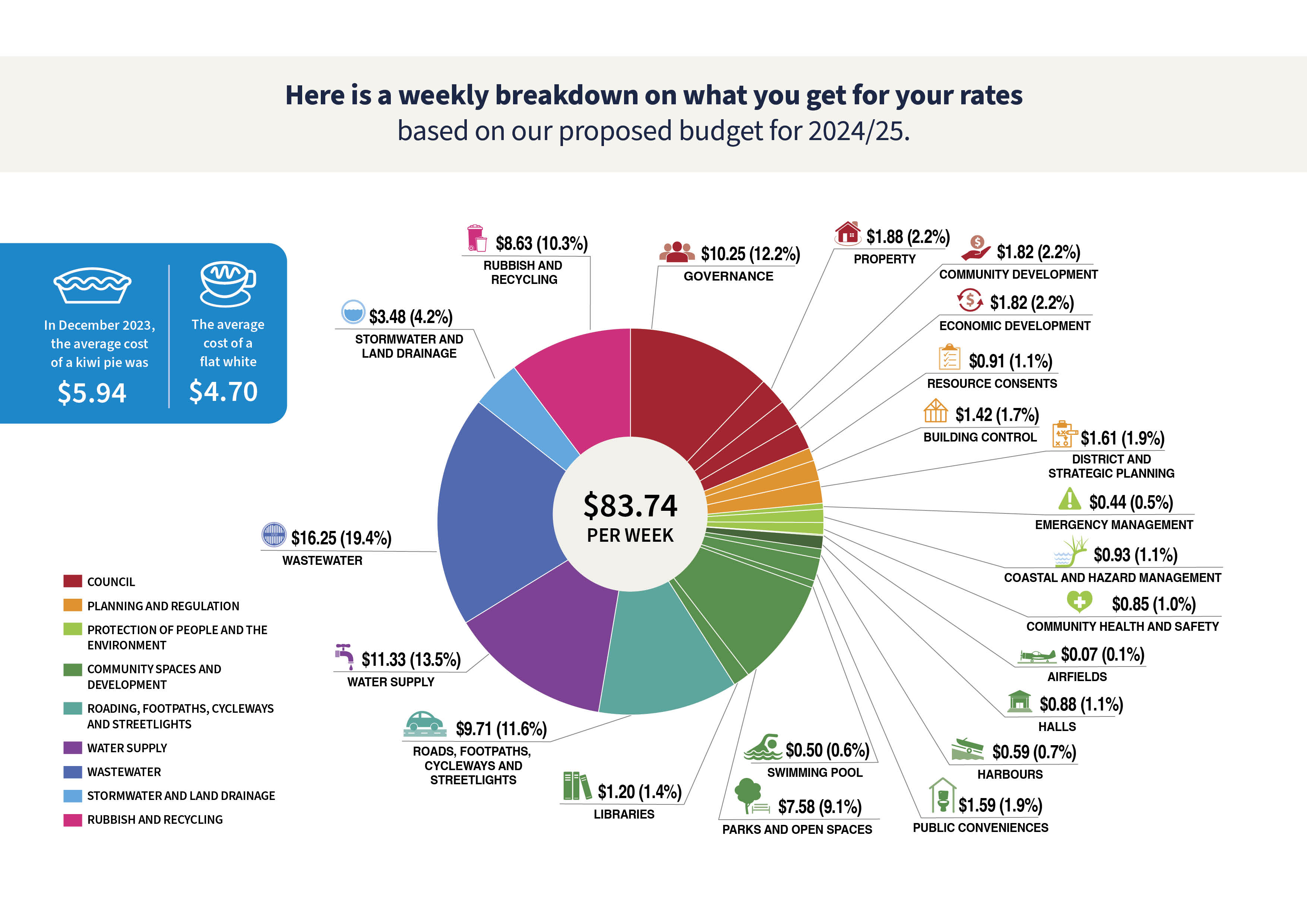 Rates table March 23 - Copy.jpg