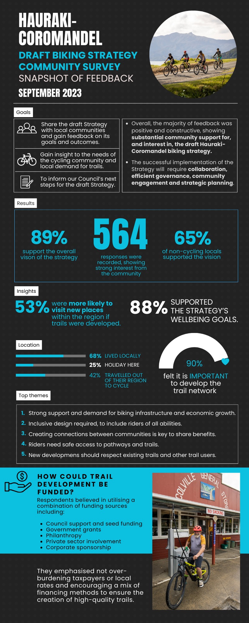 Infographic Survey Result Hauraki-Coromandel V1.png