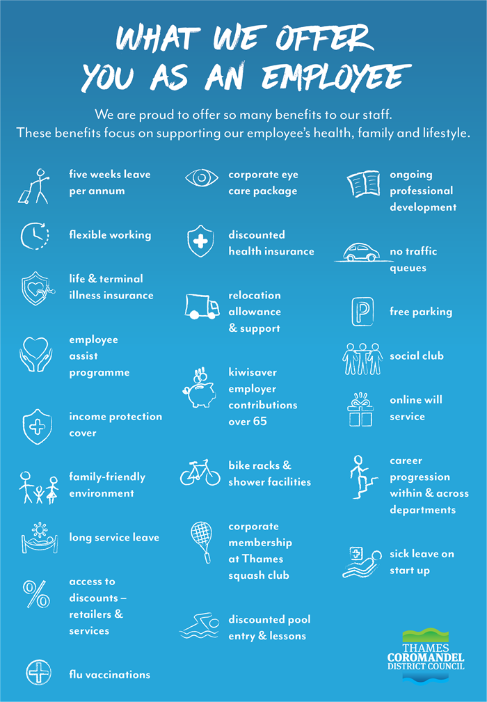Benefits of working with us_A4 POSTER.png